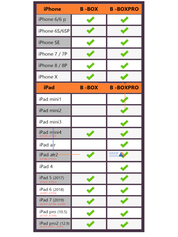 باکس جی سی آیدی JCID مدل B-BOX - Image 3