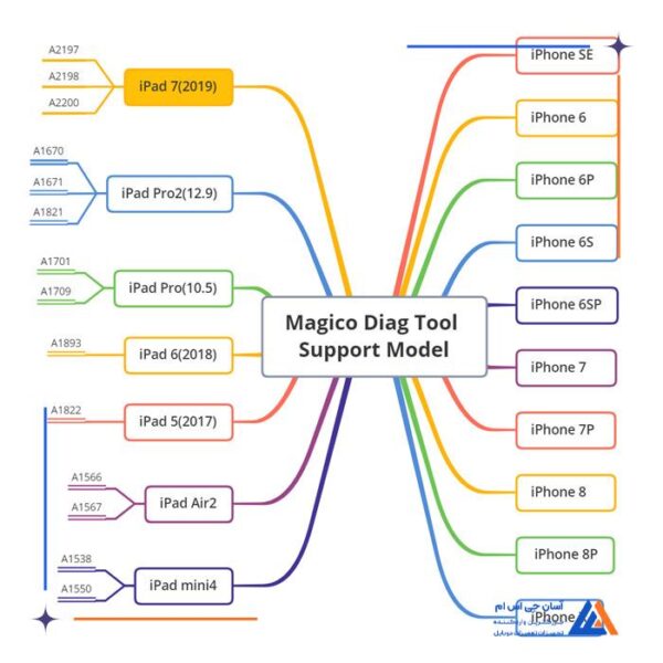 ابزار دیاگ MAGICO PLUS V3.31 - Image 10